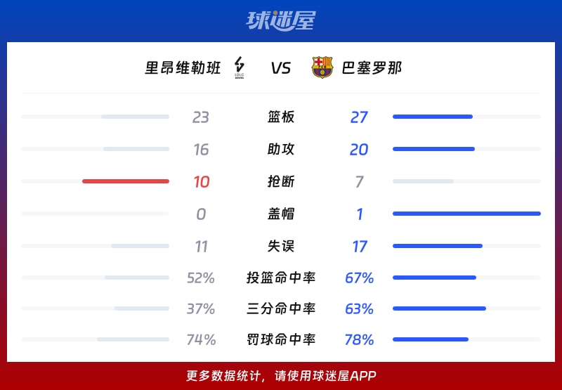 九游体育入口-刚刚！赛后里昂完成体检AC米兰国际比赛日篮板制胜，菲尼克斯太阳国际比赛日外线爆发